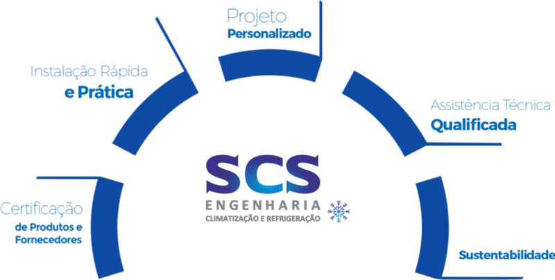 SCS Engenharia